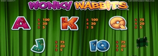 wonky wabbits slot game symbols