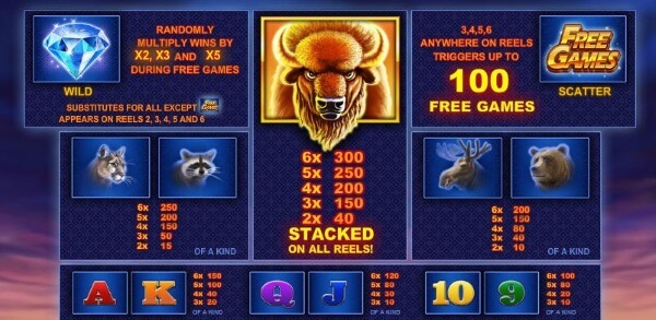 Buffalo Blitz slot game symbols